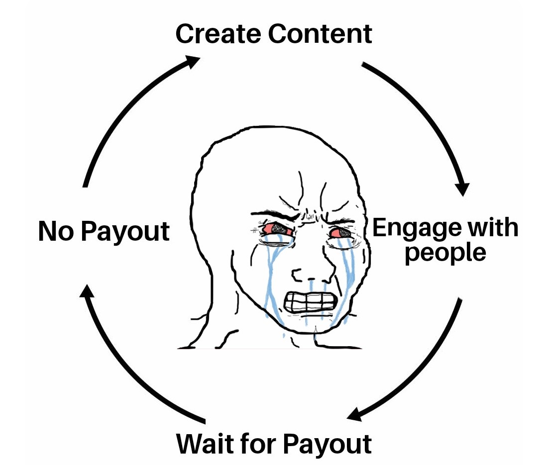 Cycle of Tweeter payout!