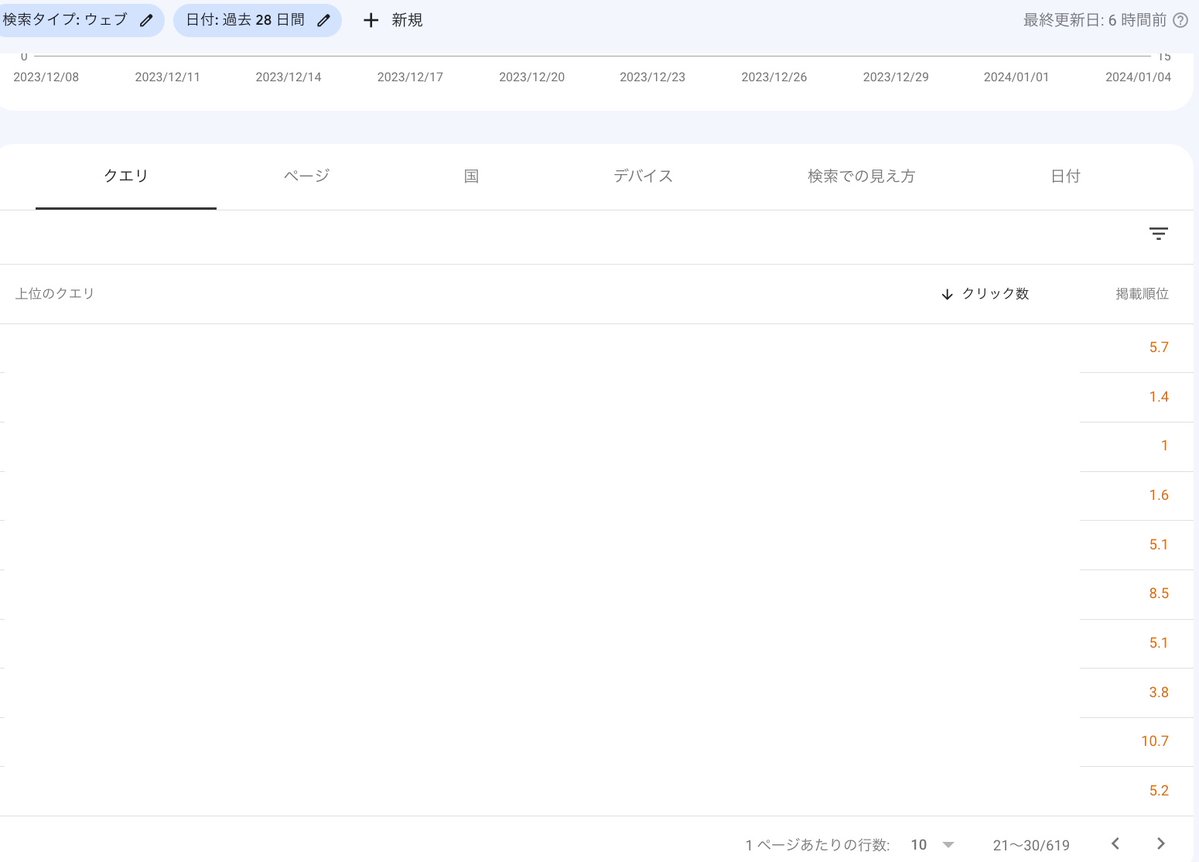 はじめ| AI×ブログマスター tweet media