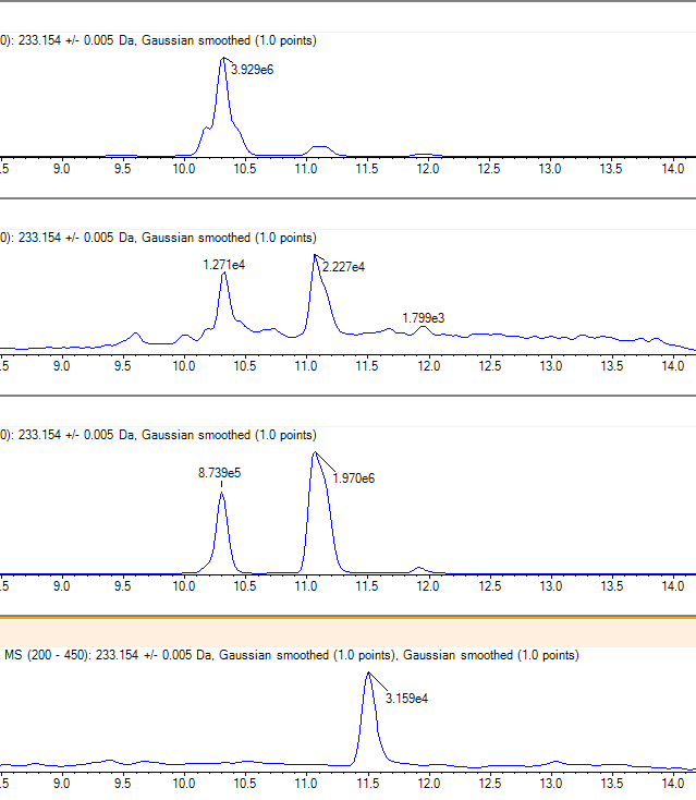 Manish Kumar, Ph.D. tweet media