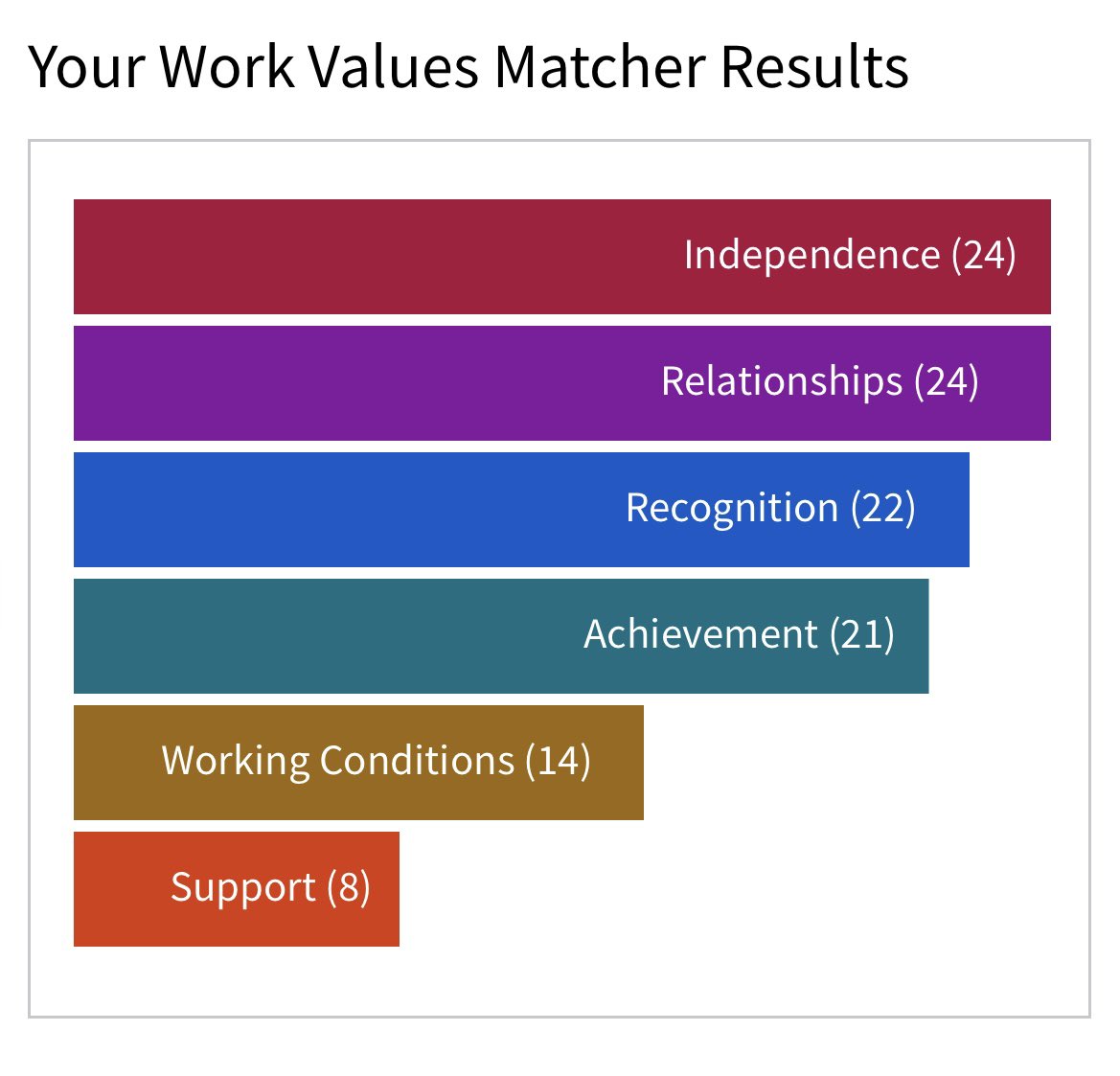 il faudrait ajouter engagement 
possible par la prise en considération des #workvalues des collaborateurs 
pour plus détails rendez vous sur calendly.com/instarlink