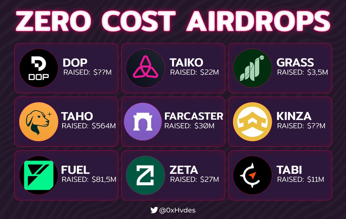 Free airdrops is the easiest way to earn your first $1M

But you need to choose the right projects, to achieve it!

I've picked the top 9 free airdrops👇🧵