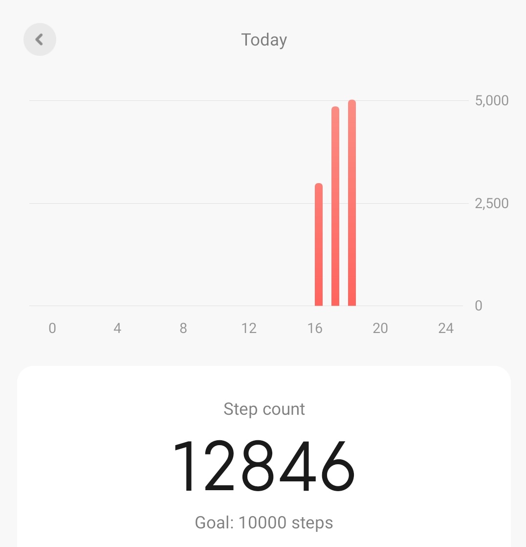 anjanikumar90s's tweet photo. Done! #Steps Goal ko crack kr diya ๐
#Tooactive https://t.co/lUPNIcJ99E