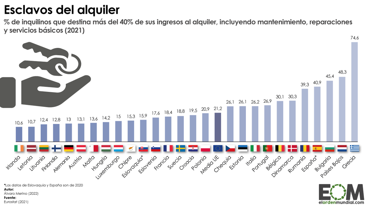 El Orden Mundial tweet media