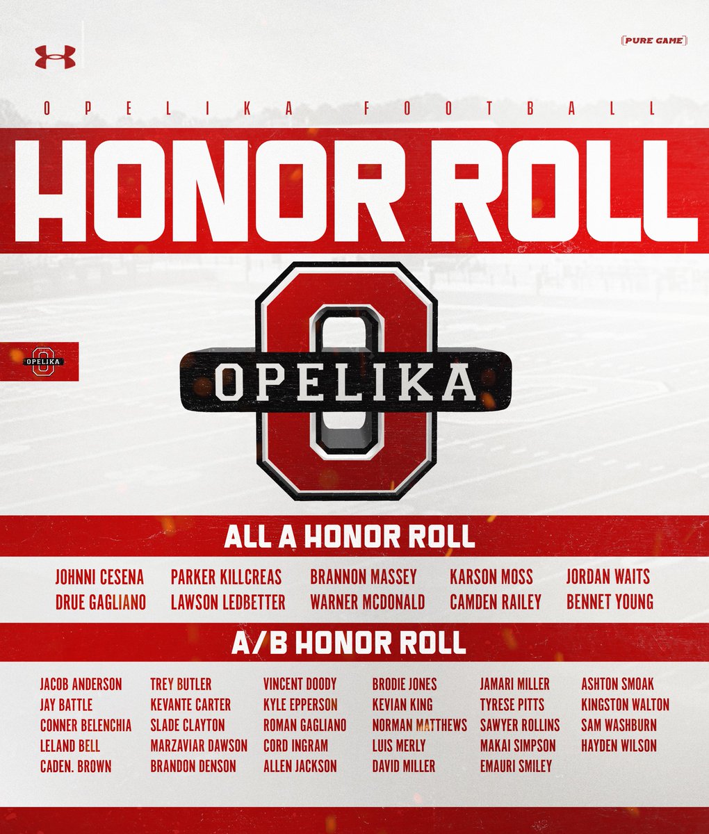 footballopelika's tweet photo. We are so proud of all of our Football Dawgs getting it done in the classroom!
Congrats to you all!
Go Dawgs!
#OwnIt https://t.co/H9D1rOxOwu