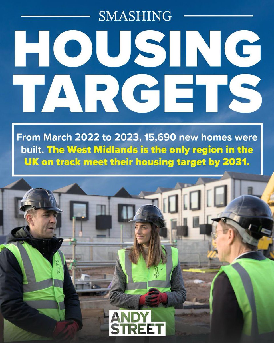 We’re on track, unlike any other UK region, to meet our 215,000 housing target 🎯 In 6/7 years as Mayor the WM has exceeded its housing targets, and last year was no different 📈 Whether it’s unlocking brownfield or delivering affordable homes, I’m making sure we get it done 🏠