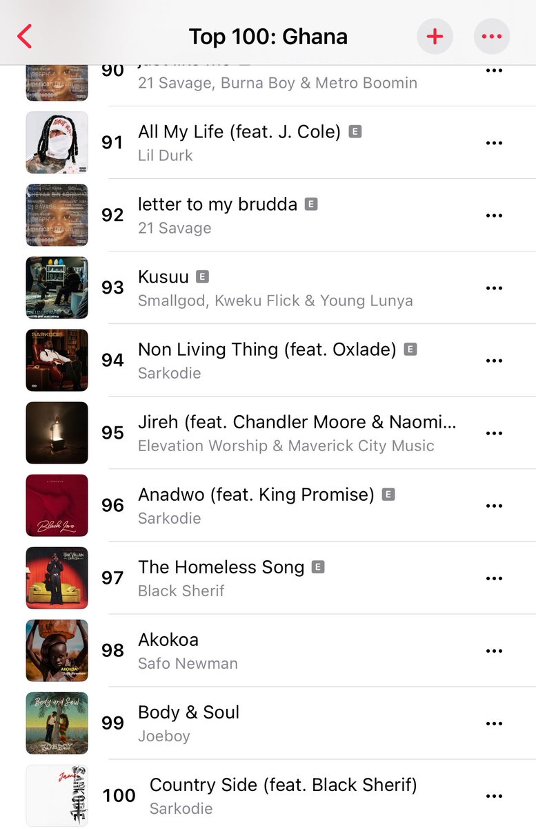 Congratulations to <a href="/NSolomonfair/">Safo Newman</a> as his viral single “Akokoa” debuts at #98 on Apple Music Top 100 most played songs in Ghana 🇬🇭