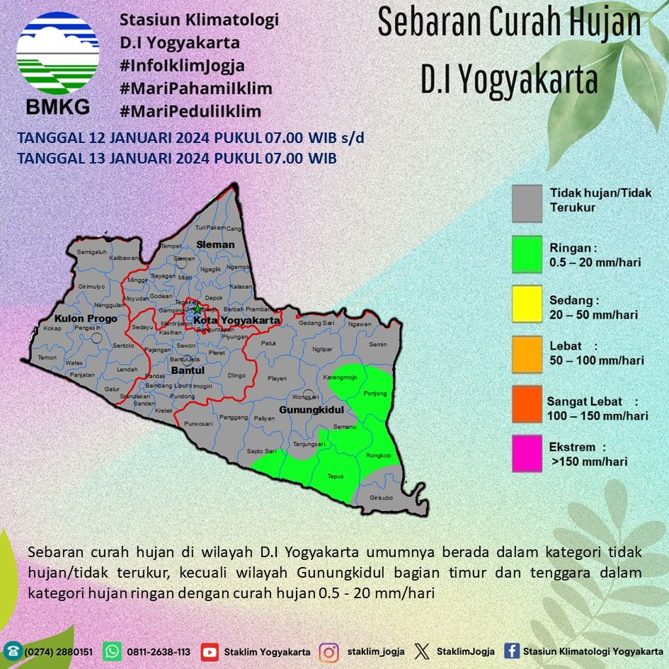 Selamat siang Bapak dan Ibu Mitra Kerja BMKG,

Berikut kami sampaikan, Infografis Sebaran Curah Hujan Harian di Wilayah D.I Yogyakarta Tanggal 13 Januari 2024.

Semoga bermanfaat. Terima kasih.

#InfoIklimJogja
#MariPahamiIklim
#MariPeduliIklim
#AnalisisCurahHujanHarian