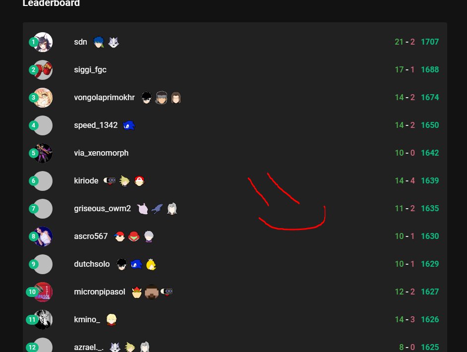 no. 7 on eu matchbox ladder 

would keep going but i'm exhausted already