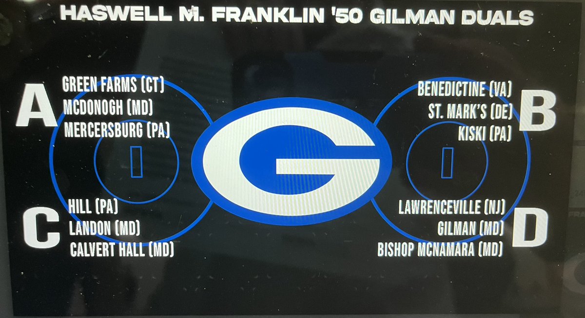 40th Annual Haswell Franklin ’50 Gilman Duals takes over the Arena at Gilman today. See ALL four Gilman matches only on GTV, beginning at about 11:00.