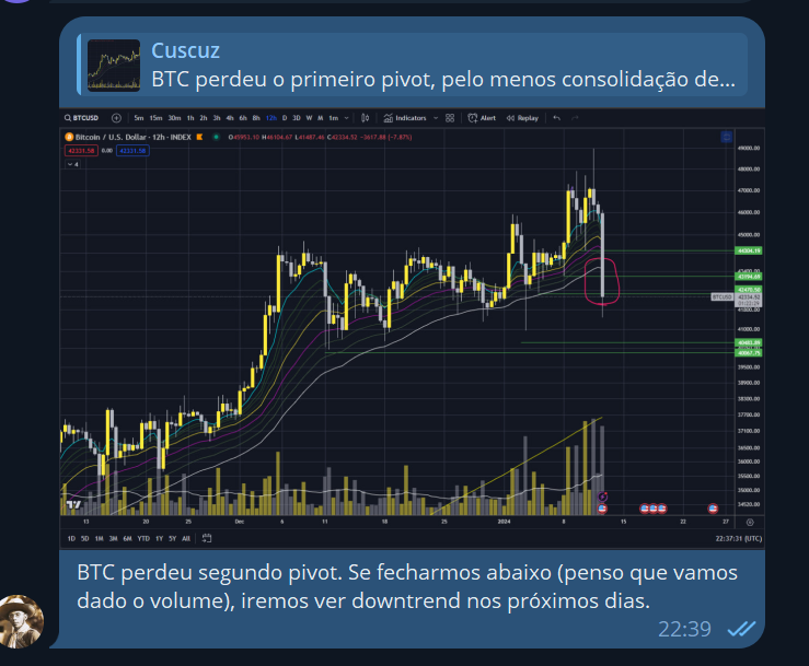 blockcirclept's tweet photo. Venha participar do nosso gratuito canal de trades e análise do mercado. Assim você consegue entender quem somos e extrair o máximo de lucros em cripto.

Diariamente fazemos análises, vejam exemplos nas imagens:

Telegram: https://t.co/rq2KH1lm54

#investimentos https://t.co/0yc85O8cU5