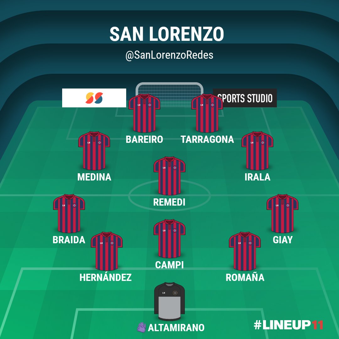 San Lorenzo Redes + 1M² tweet media