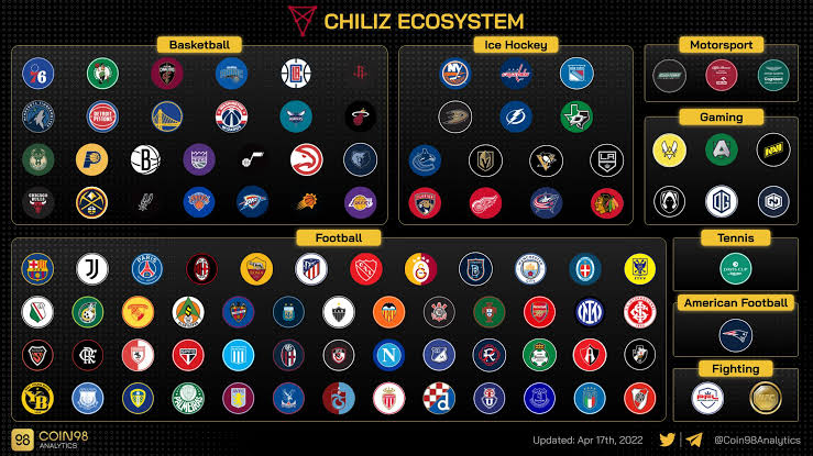 Futbol, Basketbol, Ice Hockey, Motorsport, Gaming, Tenis, Amerikan Futbol, Dövüş!
Uzun vade sepetimizin amiral gemisi $CHZ geçtiğimiz boğada olduğu gibi dahada büyüyen ve gücüne güç katan #Chiliz ekosistemiyle zamanı gelince yine hard show yapacak!
1$ geçilmeden sakın satmayın!