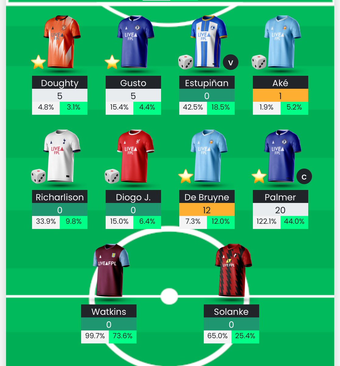 Ardisatri_a's tweet photo. @OfficialFPL 😋😋 https://t.co/3uSzIR53Hx