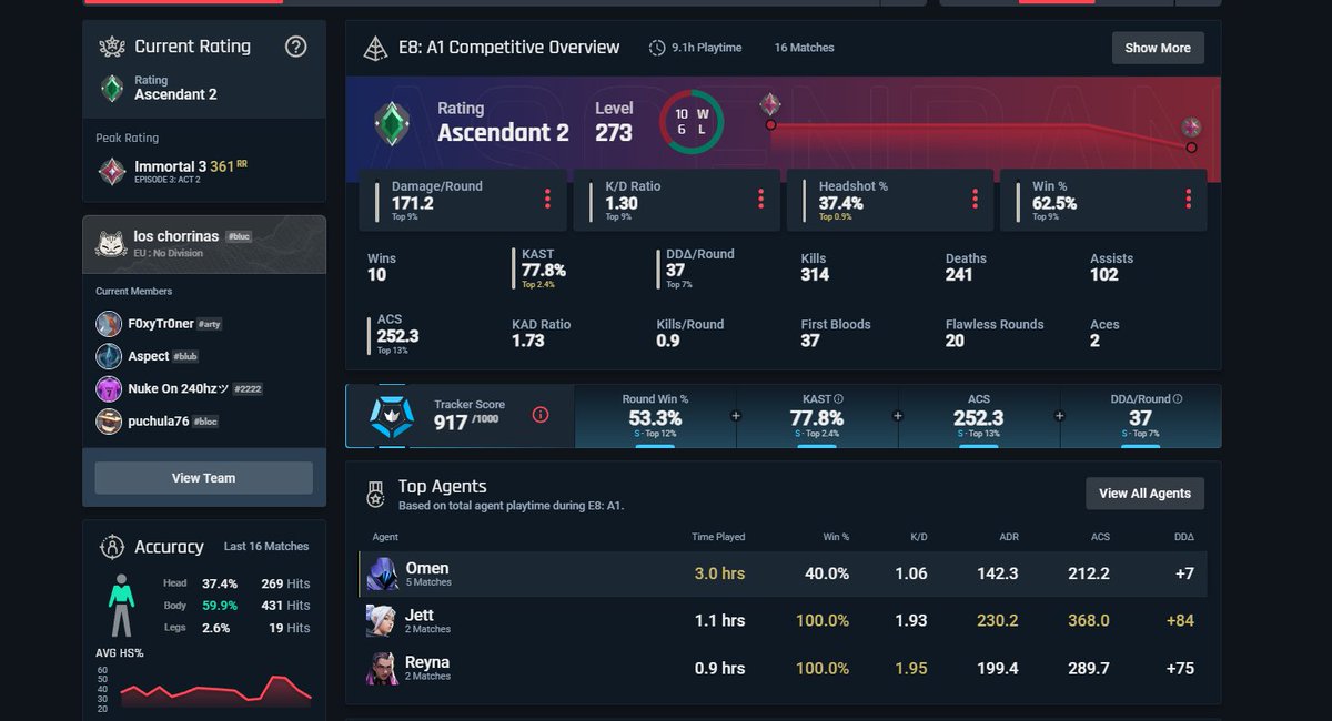 Estoy imparable últimamente (se vienen clips)