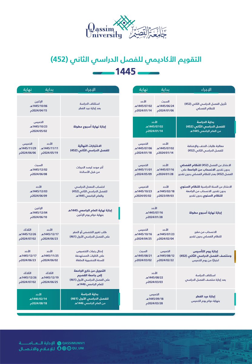 QassimUniv1's tweet photo. التقويم الأكاديمي للفصل الدراسي الثاني (452)، للعام الجامعي 1445هـ.

#جامعة_القصيم https://t.co/kMskm5GZ90