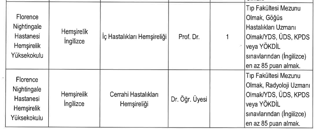 hemsireyizbiz_'s tweet photo. Demiroğlu Bilim Üniversitesi, Florence Nightingale Hastanesi HEMŞİRELİK Yüksekokulu'na açtığı kadro ve kriterlerine bakın. 
Nerede liyakat?
Nerede derslerde anlatılan etik ve ahlak?
HEMŞİRELİĞİ HEMŞİRELER ANLATIR! https://t.co/QLotzjXaka