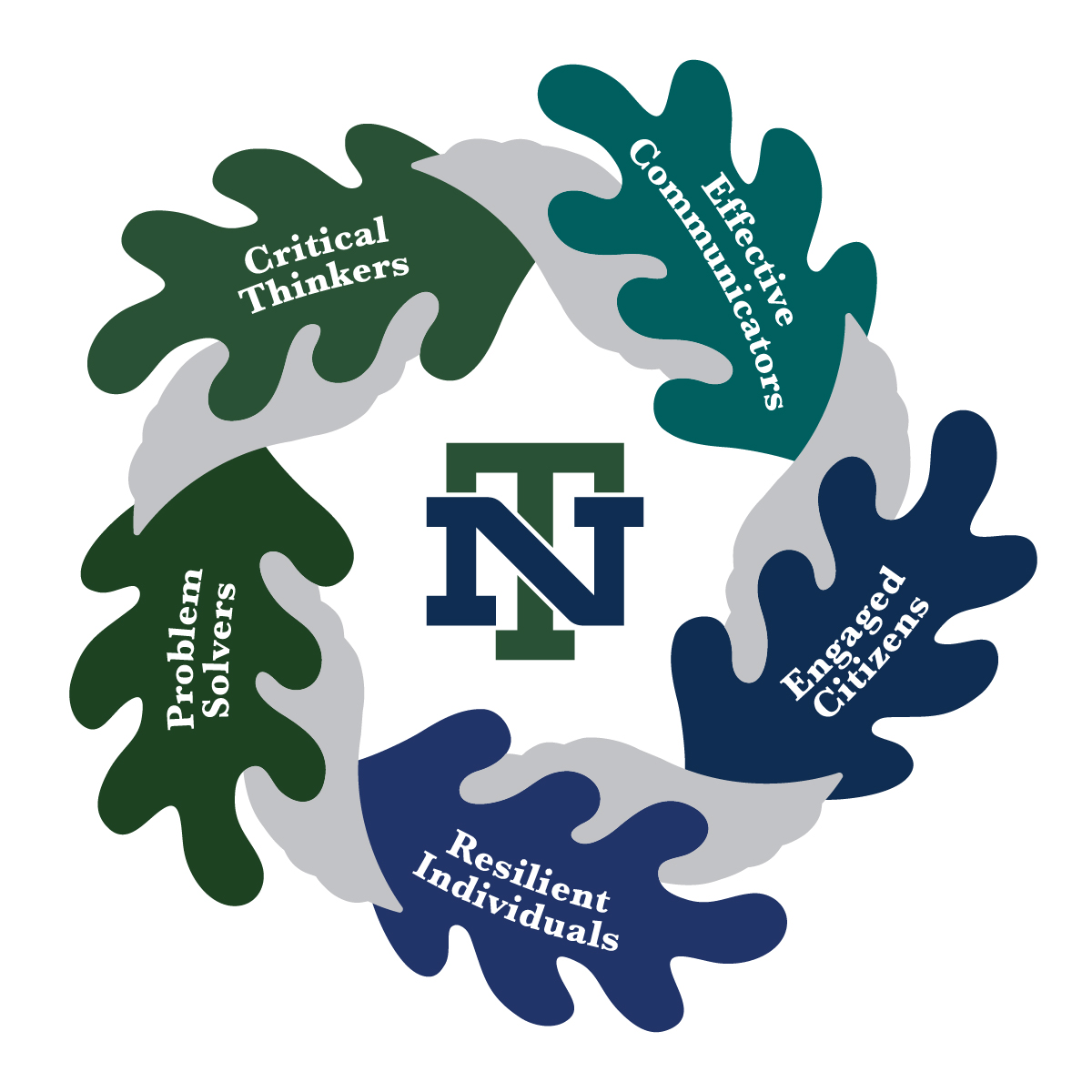 pwtragos's tweet photo. More States Are Creating a 'Portrait of a Graduate.' Here's Why https://t.co/XQR5sGVzSq

As are districts like @NewTrier203 to articulate non-academic outcomes that are essential for success in college, career, and life. https://t.co/KN9w3E7fvC