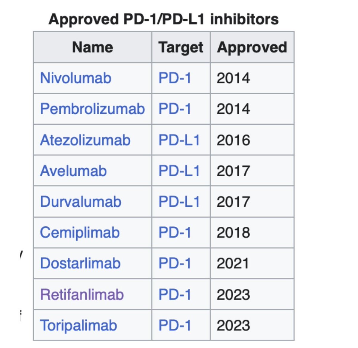 Dr_R_Kurzrock's tweet photo. Amazing!
Nine approved anti-PD1/Anti-PDL1 inhibitors https://t.co/KA8M7U6QiG