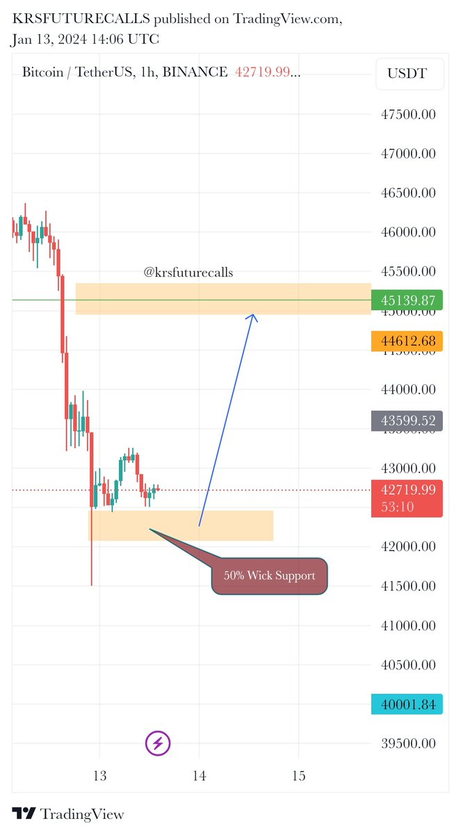 Krs Charts tweet media