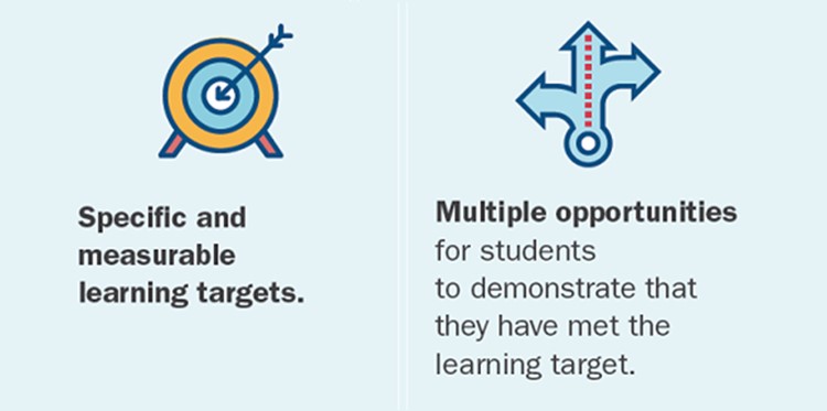 RELMidwest's tweet photo. How can school leaders and teachers support #CompetencyBasedEd practices in their classroom? Our infographic offers seven strategies based on @Aurora_Inst ‘s CompetencyWorks framework: https://t.co/Lq5cvnTzTP https://t.co/Op7iEmeRib