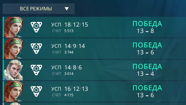 <a href="/bfgnorway/">Bitfix Gaming</a> won both games today 2-0 in the Polaris open qual!
Wp to the boys and on to tomorrow 😌
<a href="/TraxLen/">Lenny</a> 
<a href="/soleemxd/">msb</a> 
<a href="/petter0es/">Sebastian Pettersen</a> 
@DinisVL 
(C) <a href="/MTEvalorant/">MTE</a> 🐐