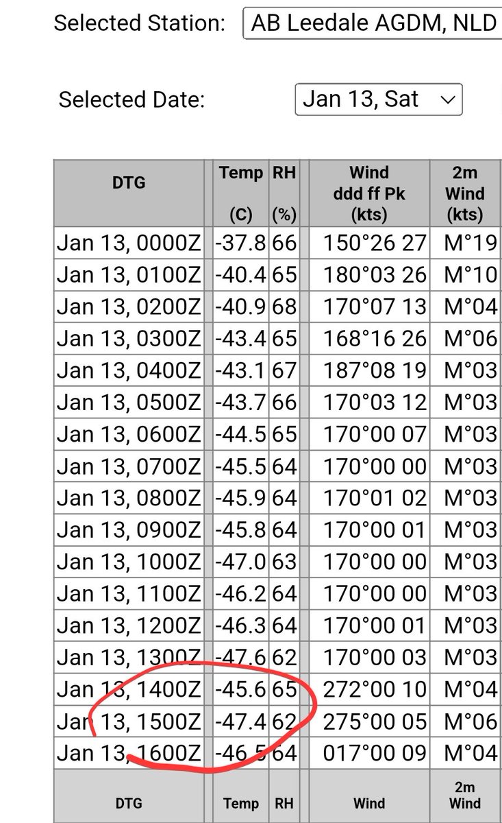 BadWeatherKyle's tweet photo. 8AM/15Z temperature obs https://t.co/EEBXTXv5Wq