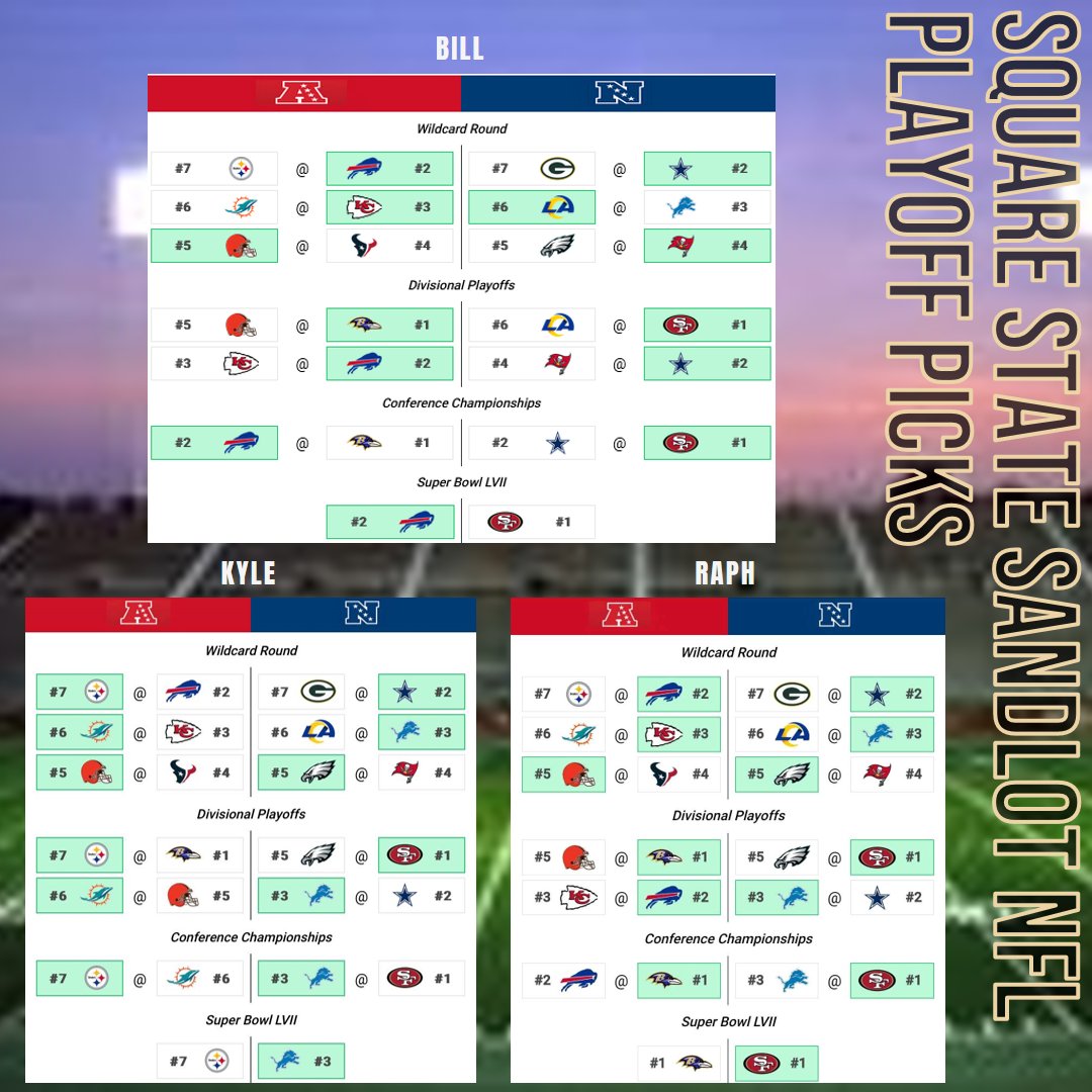 SqStateSandlot's tweet photo. We know who we are rooting for in the NFL Playoffs! Now, it's your turn to tell us who you think will take it all. Comment with your picks! #NFLPlayoffs #WhoWillWin
#football #sports #sportstalk #playoffs #NFL #playoffsbegin https://t.co/SztgAe5WSn