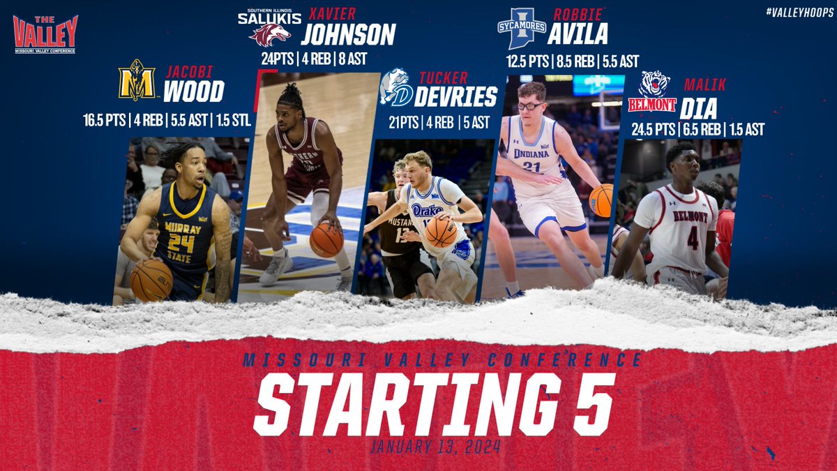 STARTING 5⃣‼️ Based on averages from the past 2 games check out our top players this week‼️ These 5 averaged 19.7 ppg., 5.4 rpg., & 5.1 apg. collectively‼️ #ValleyHoops