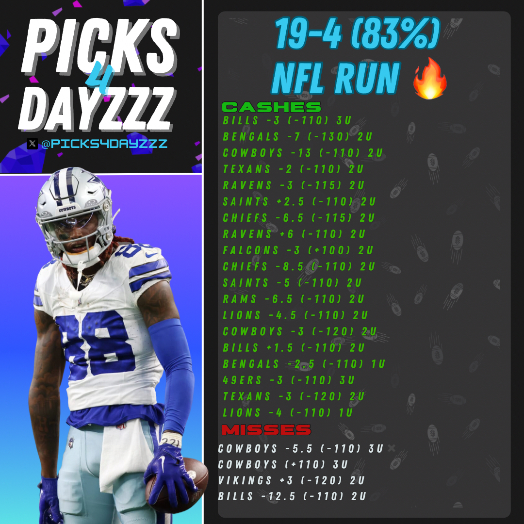 picks4dayzzz's tweet photo. 💥💥🚨Free Max Bet🚨💥💥

Sending 3U Play to Everyone That:

Likes/Retweets/Replies‼️

Must Be Following @picks4dayzzz

HOTTEST NFL RUN ON TWITTER⤵️ https://t.co/2XBK0FA1BE