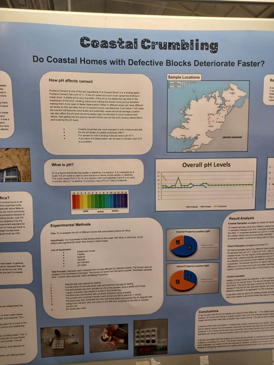#BTYSTE2024 Great to see the next generation of scientists working on the big issues  #Letterkenny students looking at coast & Ph of blocks  @GeolSurvIE is managing work in this area to help understand the damage mechanisms at play across the #defectiveconcrete blocks issues.