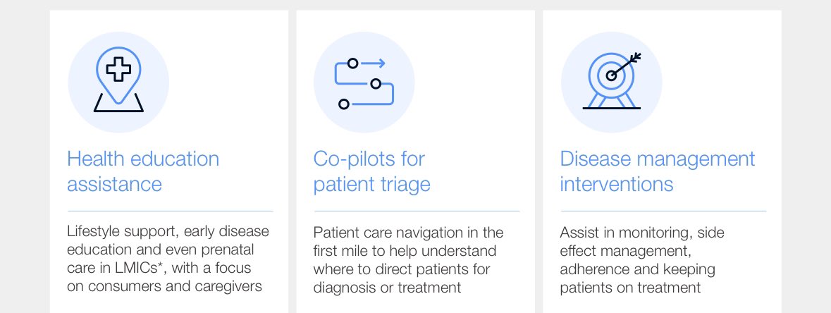 frankkumli's tweet photo. Patient-First Health with #GenAI!
 
1. Productivity booster
Automate today's manual tasks

2. Insights generator
Enable real-time analysis of data

3. Action driver
Augment provider #chatbots 

@ZSAssociates @wef #innovation #healthcare #healthtech #ai

https://t.co/FTl0NBHLeu https://t.co/GWl65D302E