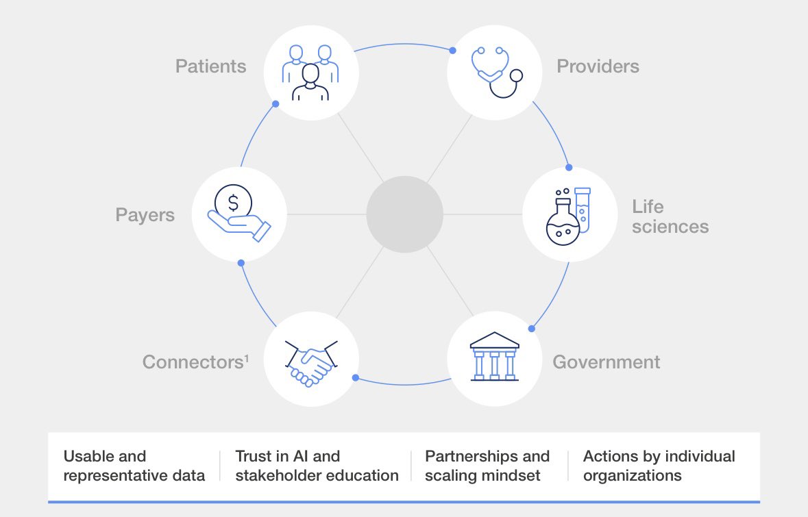 frankkumli's tweet photo. Patient-First Health with #GenAI!
 
1. Productivity booster
Automate today's manual tasks

2. Insights generator
Enable real-time analysis of data

3. Action driver
Augment provider #chatbots 

@ZSAssociates @wef #innovation #healthcare #healthtech #ai

https://t.co/FTl0NBHLeu https://t.co/GWl65D302E