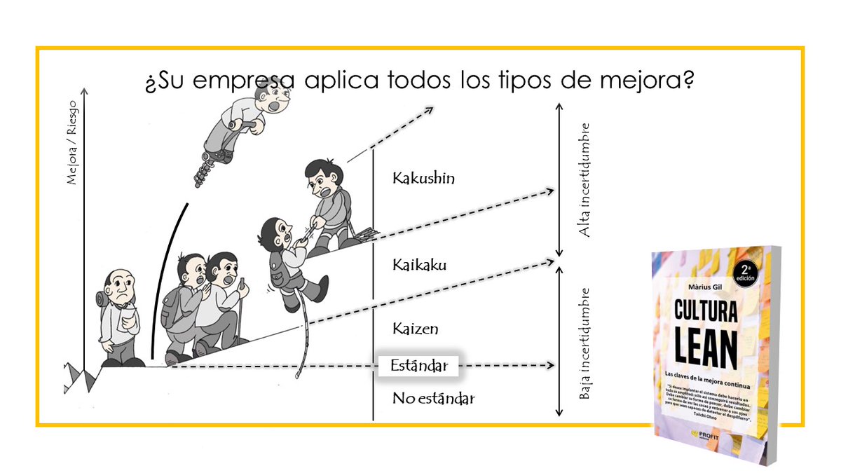 #Kaizen #Kaikaku #Kakushin ¿Aplica en su organización TODOS los tipos de mejora? #CulturaLean