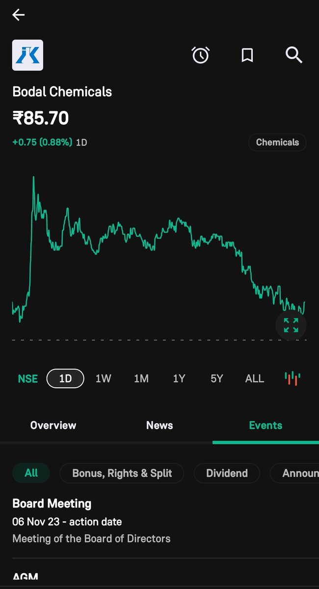 BODALCHEM

We can see upside momentum

Note No Buy/Sell Reco. its my personal view

#bodalchem #trading #swintrading #StockMarket #StocksToBuy #investment #investing #StockMarketNews  #stockmarketindia #stockstowatch