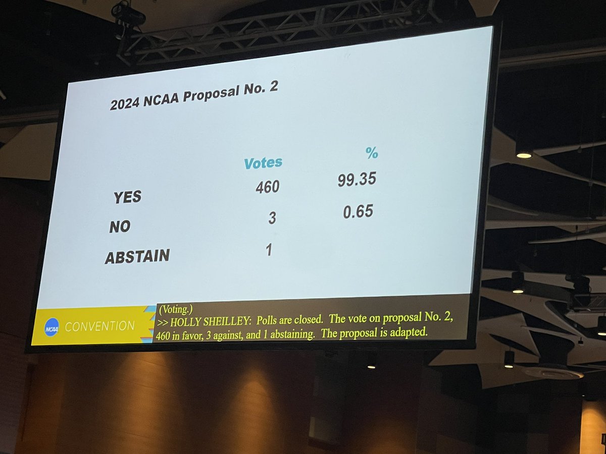 Empire8's tweet photo. NEWS - From the #NCAA Convention, the #E8 Sponsored Amendment-to-Amendment extension legislation passes nearly unanimously, 460-3-1. #E8Proud #LeadersCompeteHere #Whyd3 https://t.co/aN3Vg6OpYv