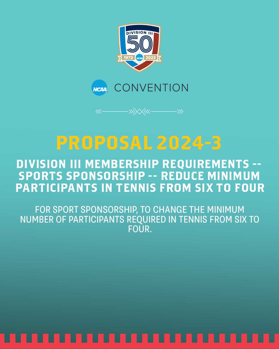 NCAADIII's tweet photo. Proposal 2024-3 has PASSED.

*⃣ Division III Membership Requirements - Sports Sponsorship - Reduce Minimum Participants in Tennis From Six to Four

#NCAAconv | #WhyD3 https://t.co/GJxEZA9FTv