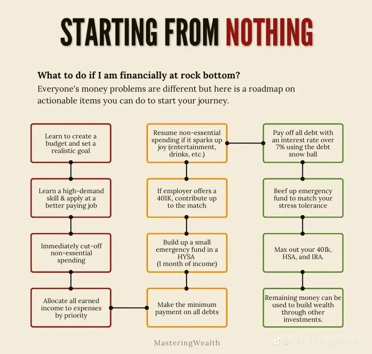 Melisha_Empire's tweet photo. Starting from Nothing?

What to do if I am financially at rock bottom?
...American version but can use the tips from SA context https://t.co/zpsvDqeMZY