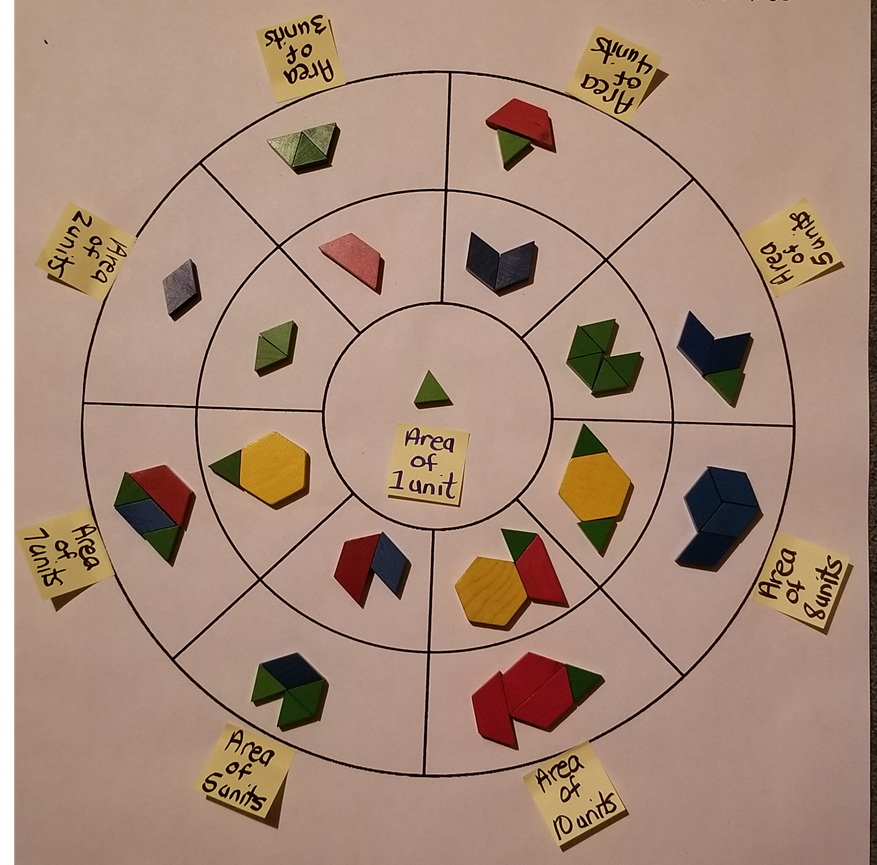 This is Concept Circle 2.0 that I designed. 
Here is one sample task: 
If the pattern block in middle circle has an area of one unit, please show (in the outer sections) two  different examples of area measurement indicated on the sticky notes. 
 Task allows Ss to see many math