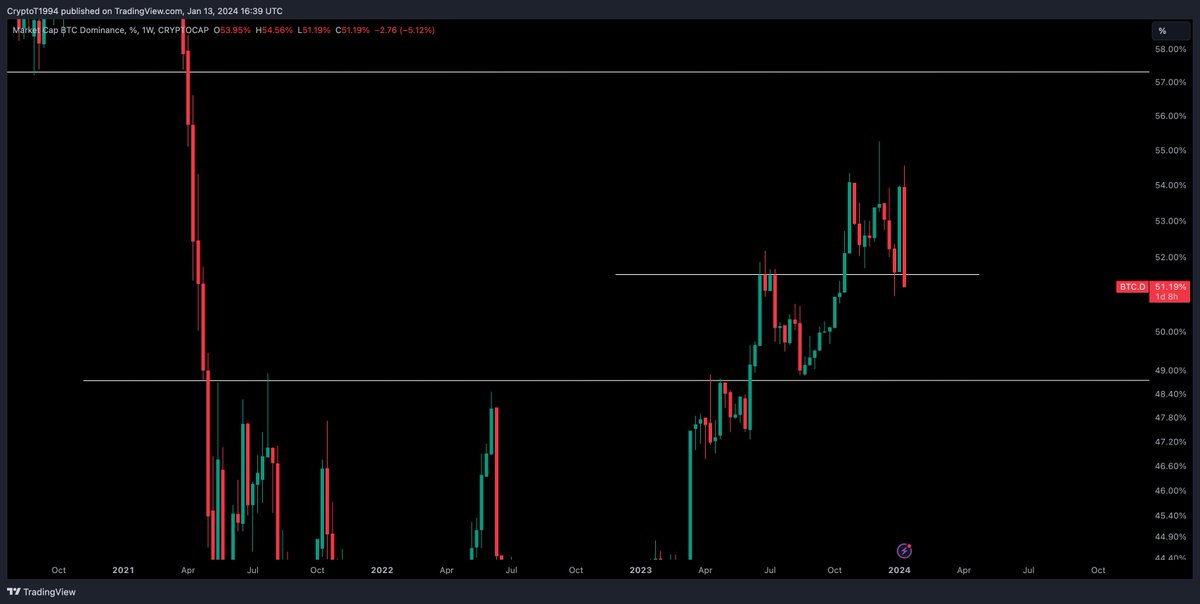 Crypto Tony tweet media