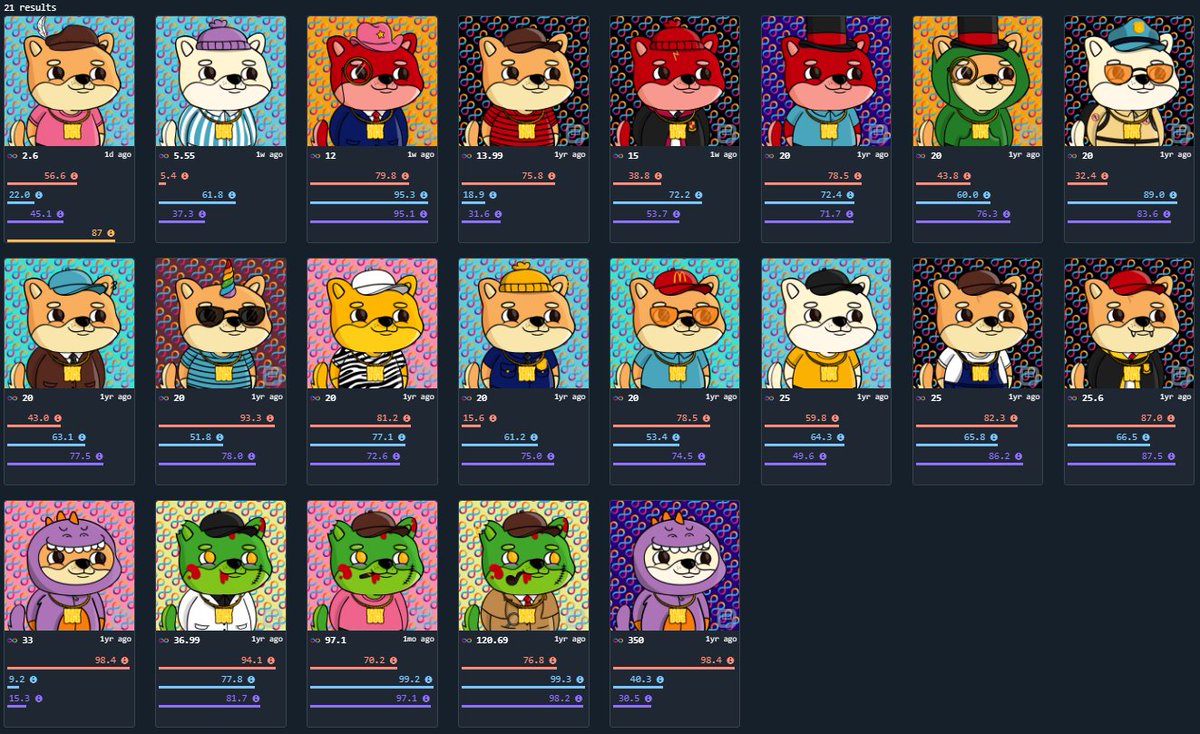 DaniVelagic's tweet photo. #Earlydogs Have their Trophy, but do they have the Golden Chain #Earlydog, if you are wondering there are only 87 golden EARLY DOG chains and 21 listed. Floorprice at 2.6 $ICP
@dogfinity #WoofWoof $DOGMI #InternetComputer https://t.co/ylFb0xHpTR