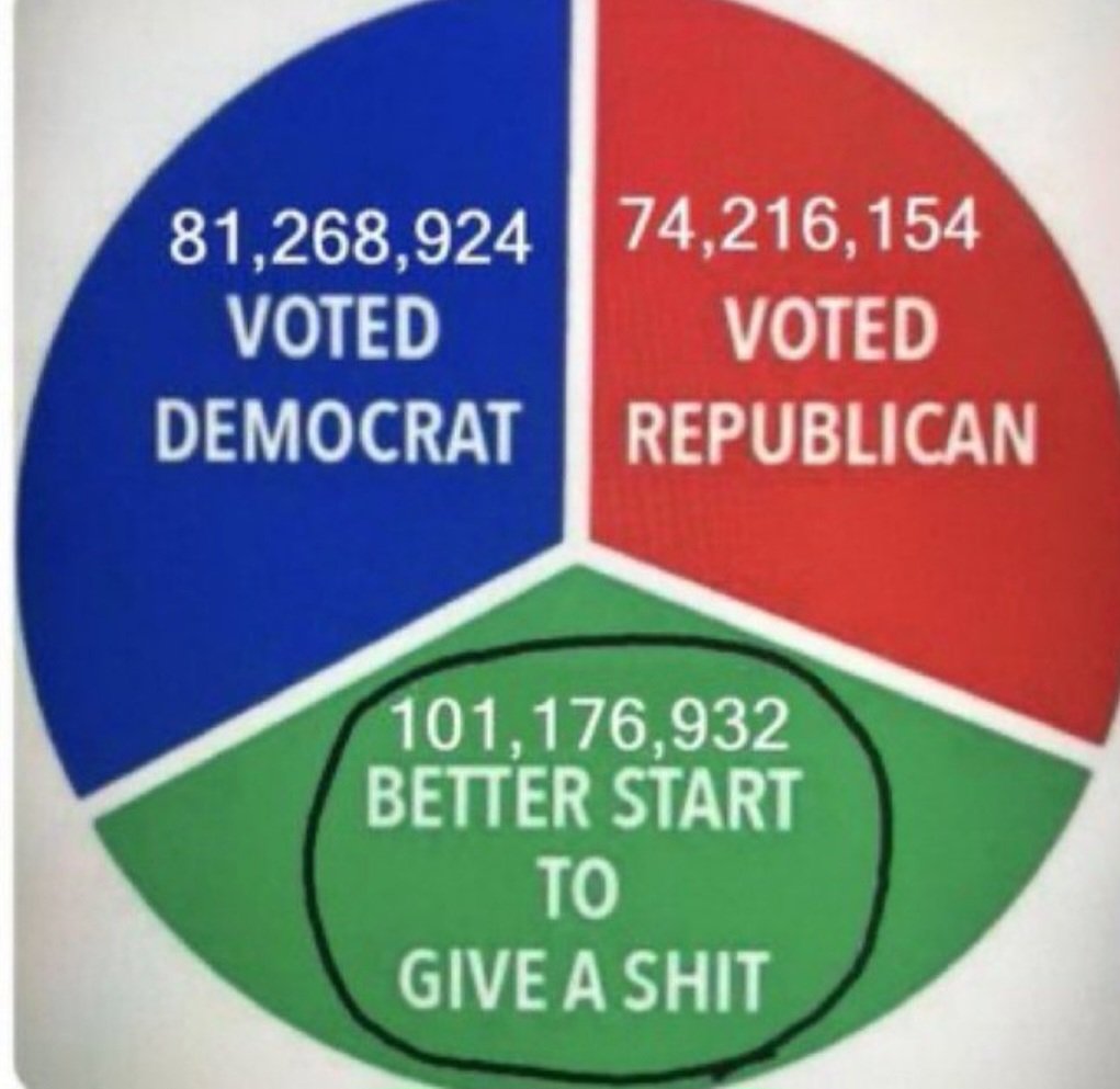 ProudAFAmerican's tweet photo. @JoJoFromJerz I hope their constituents are watching the news. For Republicans #CrueltyIsThePoint 
Stop voting against your own interests or worse, being complacent and not voting at all. In 2020 over 101 million eligible voters didn't vote. This year can't be that kind of year. https://t.co/oxExdA4VMe