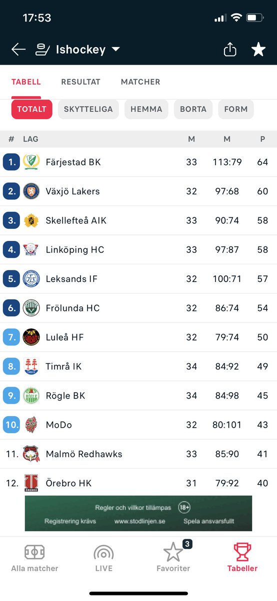 frisse23's tweet photo. @1971_jkpg Hade tänkt visa var ni ligger i tabellen men Bet365 sa ifrån https://t.co/CehLyTbE2G