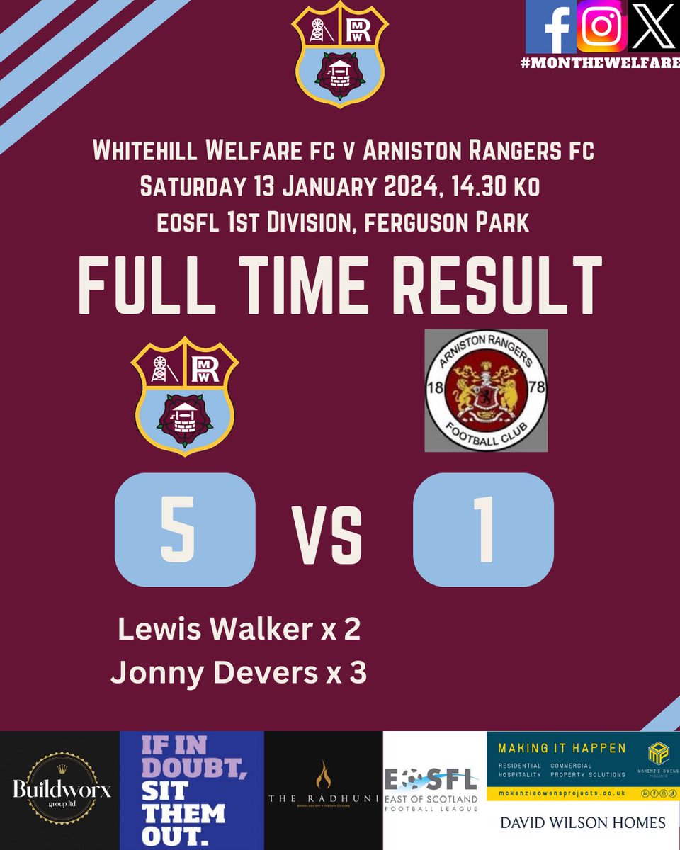Finally a result our performances have merited. A good day at the office for Jack and his team with 5-1 victory at home to Arniston Rangers.

A hat trick from Jonny Devers and 2 from Lewis Walker sealing a convincing win for the welfare.