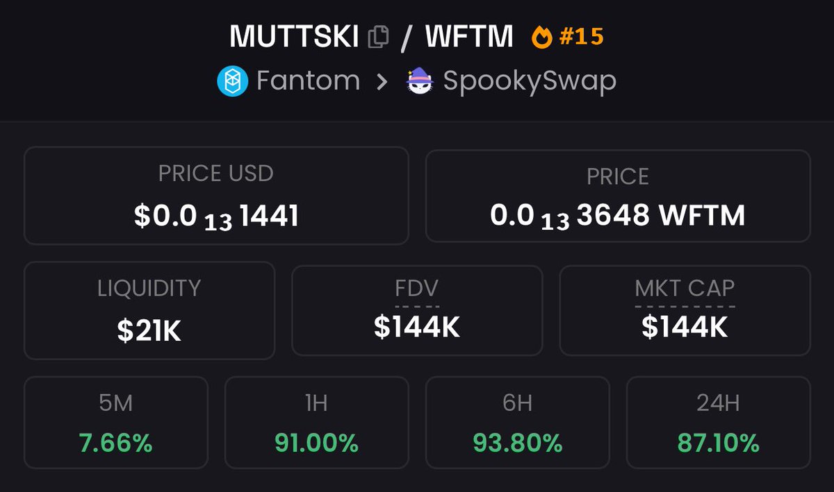 sonicapetalks's tweet photo. Manifesting great things with #Muttski. Keep fading anon, @MuttskiFTM has a lot to deliver. Great product and tech. See you soon on the other side! $FTM #Bonk on #Fantom $MUTTSKI
Do the whales know something? https://t.co/KzHuc9cZbB