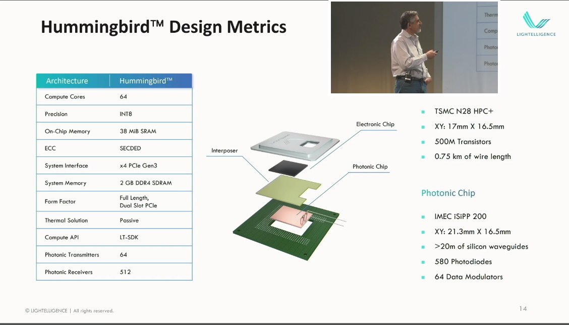 Maurice Steinman from @lightelligence shows the Humminbgird optical substrate at @hotchipsorg. Decouples distance and enables free bcast! Combining HexaMesh-style high-bandwidth neighbor with SlimFly or Polar Fly topologies for new breakthroughs? youtube.com/watch?v=l5Fg2c…