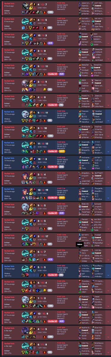 18 months ago I almost died from heart failure. The pain of having to look into my family member's eyes and seeing them filled with sadness was brutal... But not as brutal as my loss streak yesterday. M100 LP -> D2 in a single run. 19 hours, 29 games, 8 wins 21 losses.