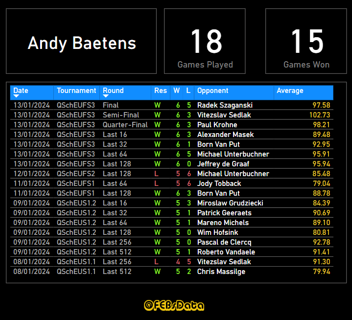 PDC QSchool 2024 814 January Page 187 The Darts Forum