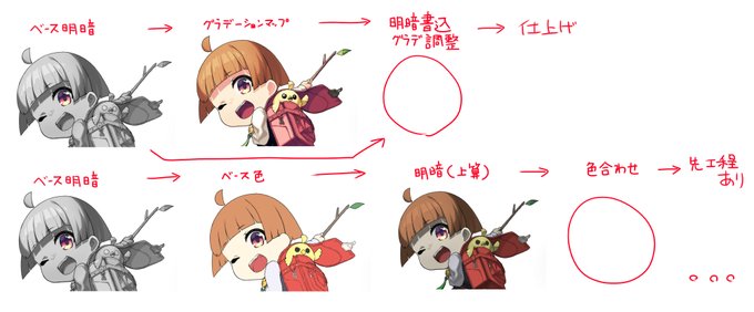 WIP。 作業工程試案中…。グリザイユ塗りは明暗後色味調整が発生してごちゃごちゃするが、グラデマップ塗りの場合はある程度の工程を別枠で考えられることと、マルチタスクが苦手な人には向いていると感じた。 要は自分向き。 色グラデ情報が作られれば色差分作る際に作りやすいのかなと思いました。