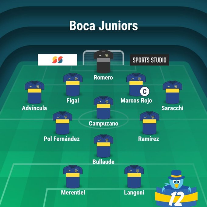 BlogHincha's tweet photo. DEBUTA el #BOCA de #DiegoMartinez VS #GimnasiaYTiroDeSalta Podrá JUGAR DISTINTO con los MISMOS JUGADORES que PERDIERON TODO en 2023? Encima JUEGA el MUERTO de #JuanRamirez AMIGO de #JuanRomanRiquelme🤦♂️🤦♂️La INFO👉https://t.co/jCKEiQQEyr
#ValentinBarco #ConsejoDeFutbol #Refuerzos https://t.co/EwbKNTTQUk