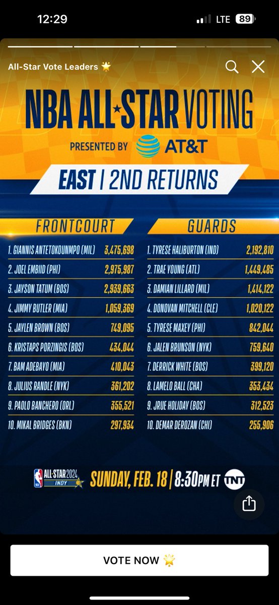 BBW_Candi's tweet image. I mean…My Starting Five is Better than yours…Keep those votes coming in you GUYS!! 
#AllStarNBA #AllStarGame #DifferentHere